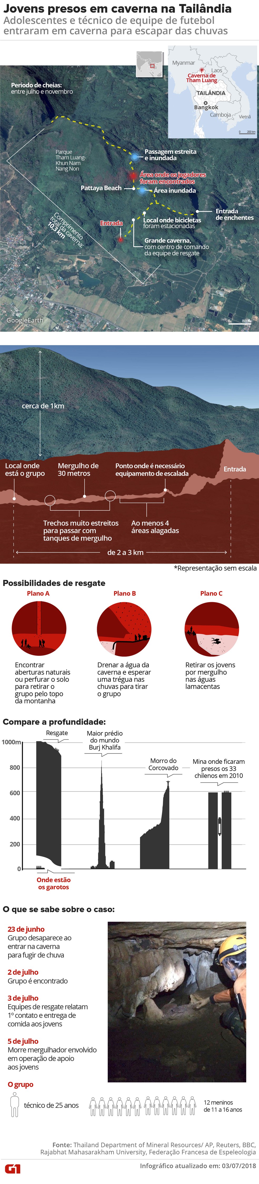 Infográfico mostra onde está time de futebol e estratégias de resgate do grupo que está em caverna na Tailândia. 06/07/2018  (Foto: Karina Almeida e Juliane Monteiro / G1)