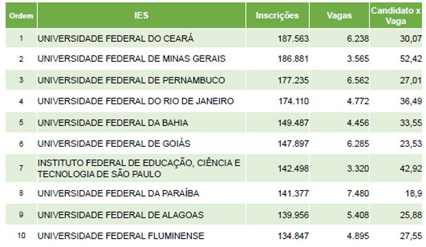 UFC lista de espera sisu 2015