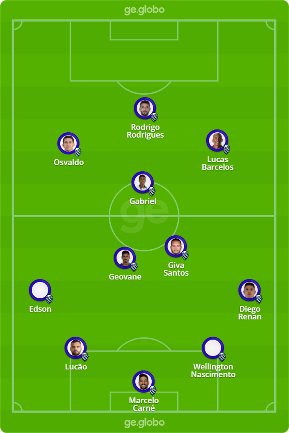 Provável escalação do CSA contra o Cruzeiro — Foto: GE