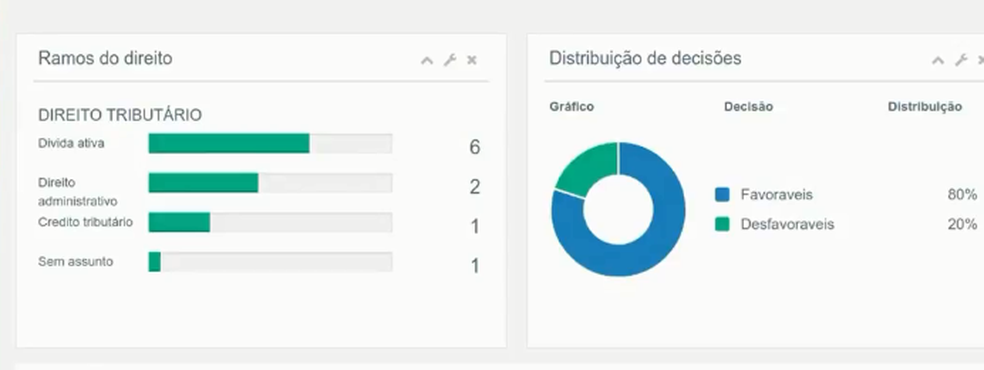 Tela do Projeto Atrium mostra gráficos sobre a atuação dos juízes brasileiros (Foto: IP/Projeto Atrium/Reprodução)