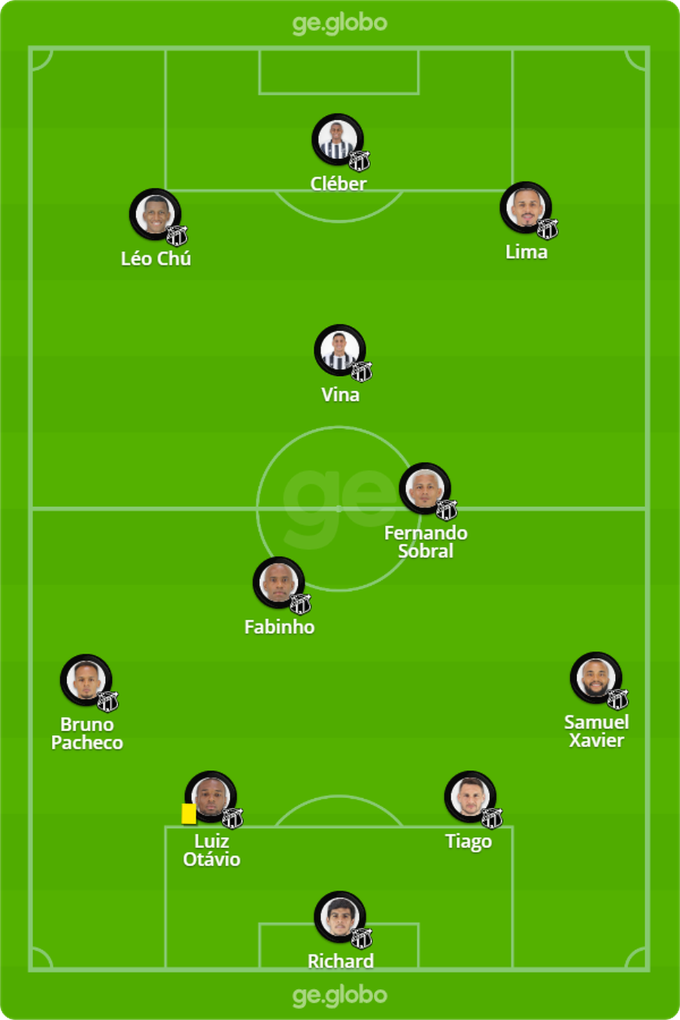 Libertadores Ou Sul Americana Athletico Encara Duelo Direto Que Pode Definir O Rumo Para 2021 Athletico Pr Ge