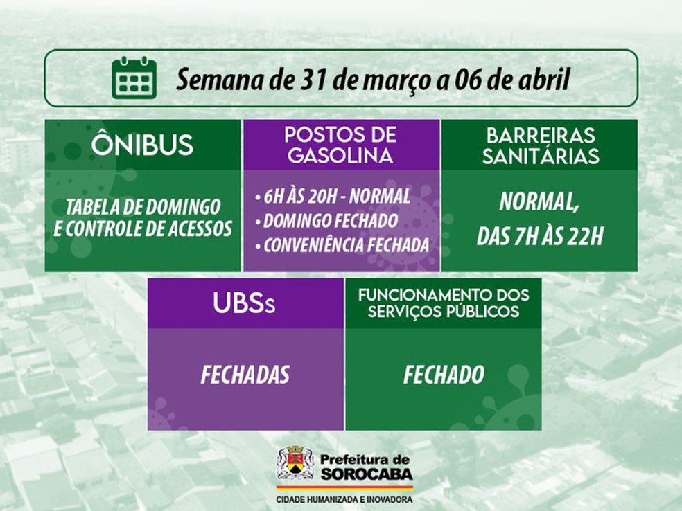 Feriado Emergencial Em Sorocaba Veja O Que Pode Funcionar Sorocaba E Jundiai G1