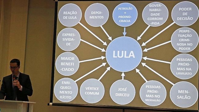 O procurador Deltan Dallagnol exibe o diagrama que aponta Lula como centro do esquema de corrupção