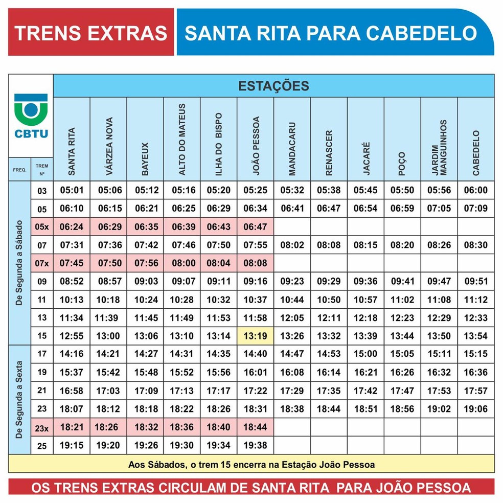 Passagens de trens urbanos da Grande João Pessoa passam a custar R$ 1,75  nesta segunda-feira (6) | Paraíba | G1