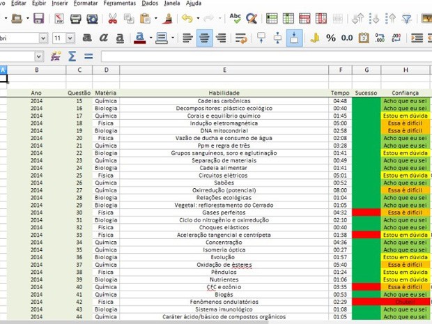 Como estudar sozinho para Medicina - Planejativo