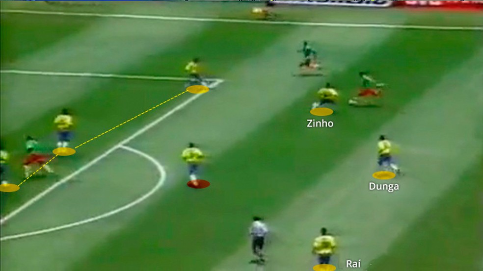 Defesa em 4-1-3-2, com Dunga um pouco mais Ã  frente â Foto: Leonardo Miranda