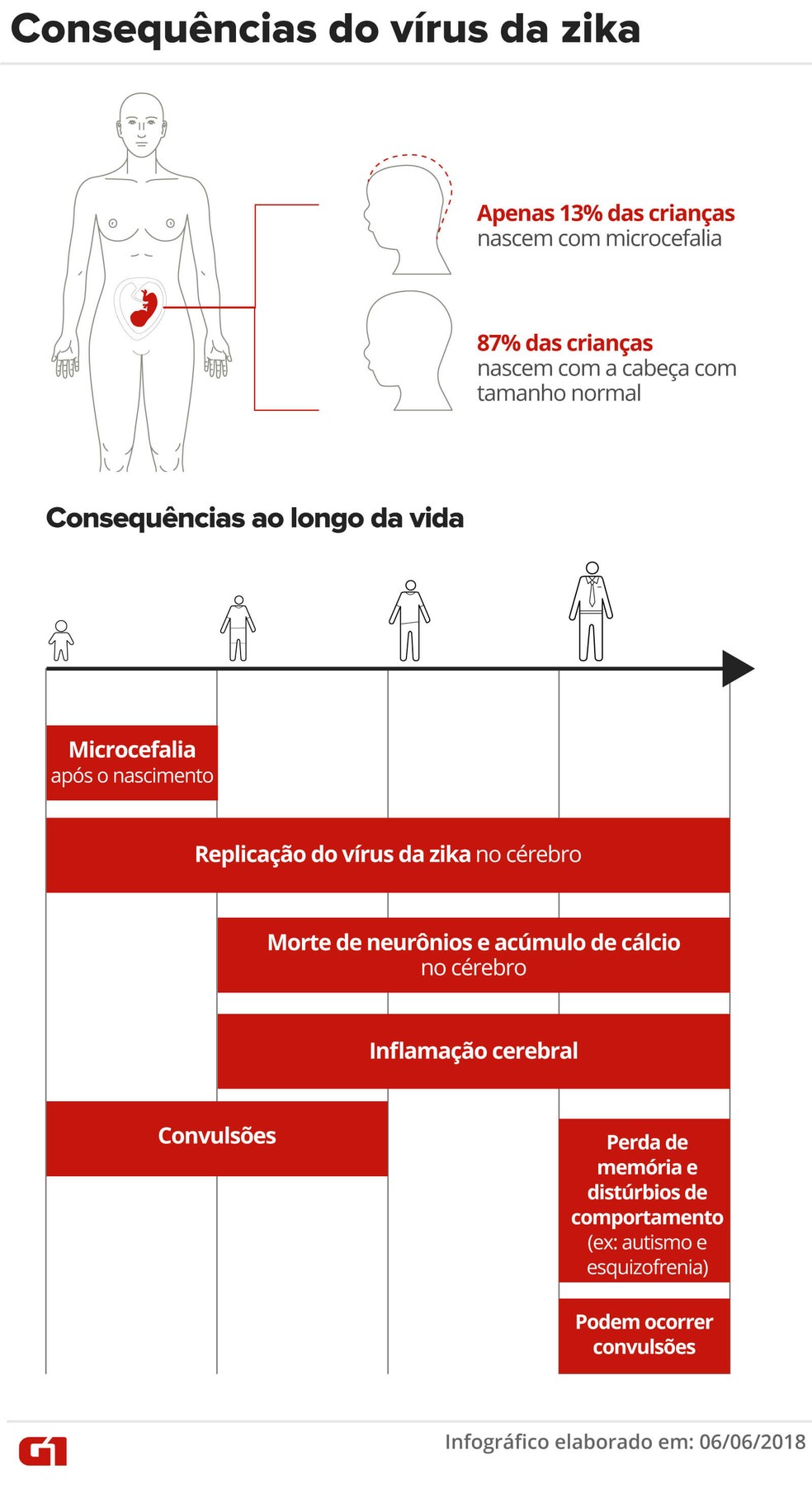 Crianças afetadas pelo zika podem desenvolver esquizofrenia ou autismo ...