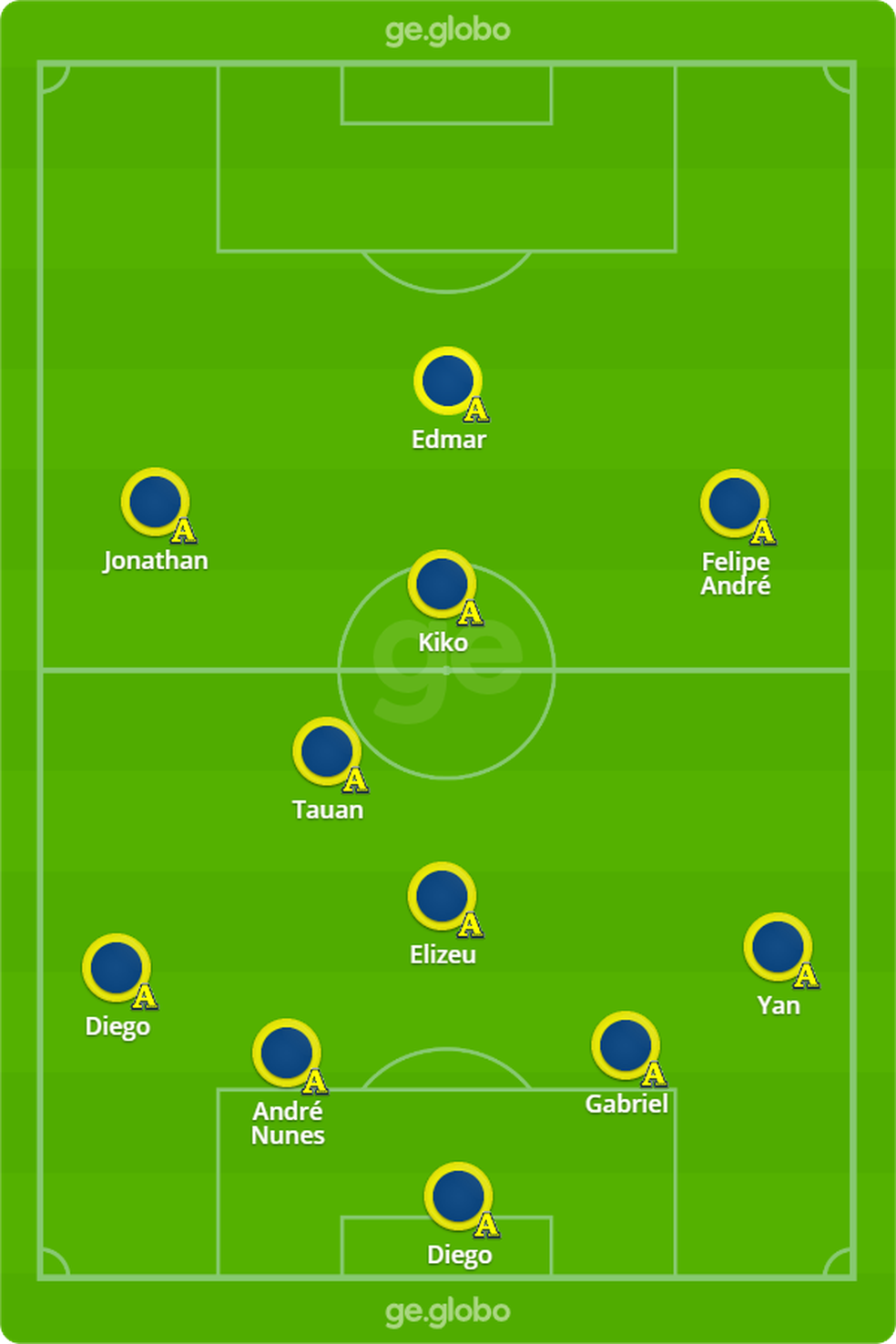 Provável escalação do Aliança para enfrentar o CRB — Foto: ge