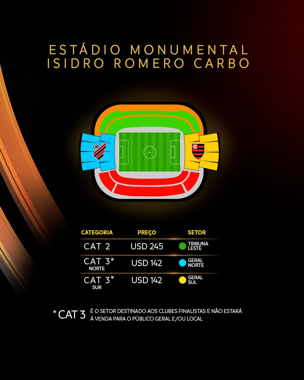 Quantos ingressos já foram vendidos para a final da Libertadores 2022?