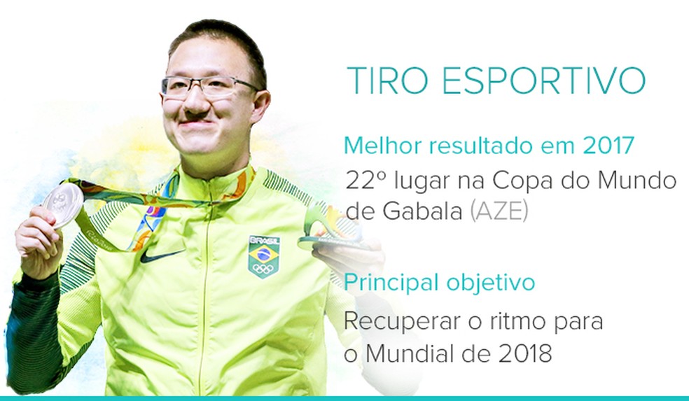  (Foto: Infoesporte)