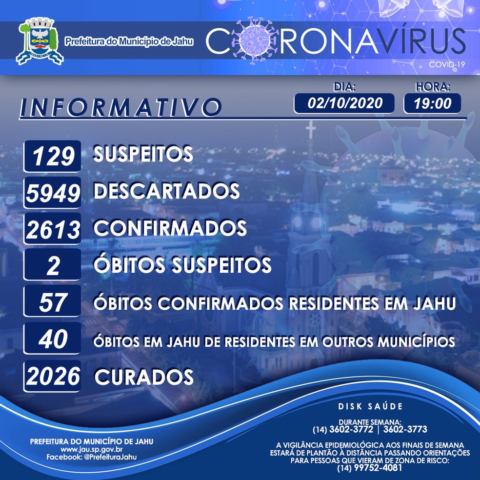 Balanço Covid Jaú — Foto: Prefeitura de Jaú/Divulgação