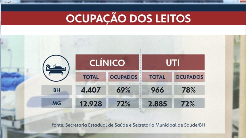 Taxa de ocupação dos leitos clínicos e de UTI em Minas e em BH nesta segunda-feira (15) — Foto: Arte/ TV Globo