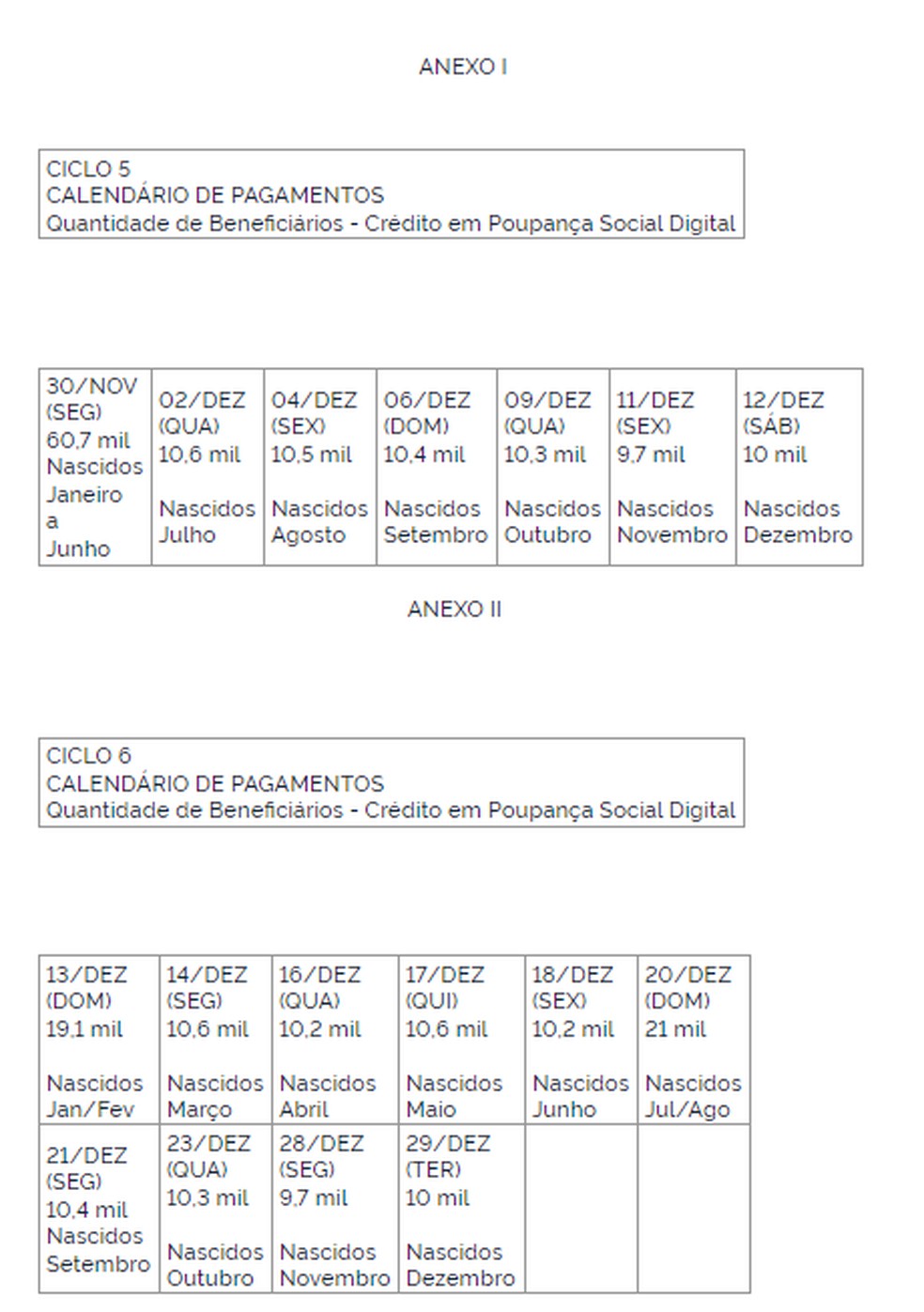 Governo divulgou nesta sexta-feira (27) um novo calendário dos pagamentos e saques do Auxílio Emergencial — Foto: Reprodução