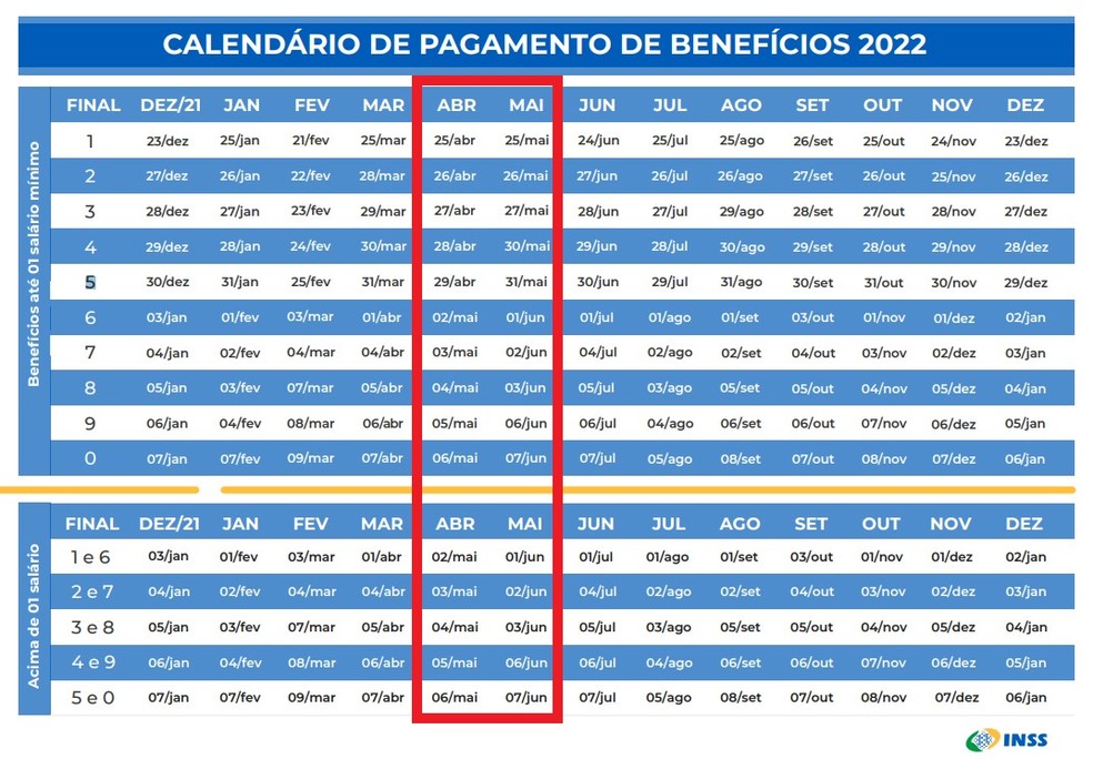 Em vermelho estão circuladas as datas de pagamento do décimo terceiro dos aposentados e pensionistas em 2022 — Foto: Reprodução/INSS