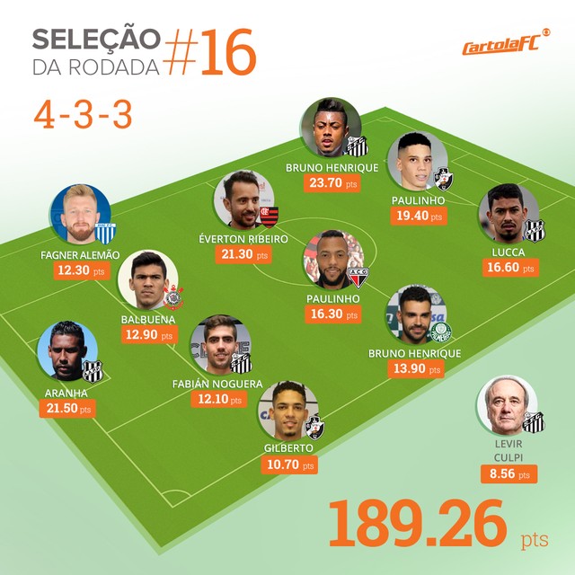 cartola_selecao_rodada_16b.jpg