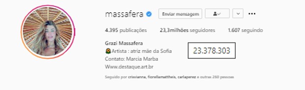 Número de seguidores de Grazi Massafera (Foto: Reprodução/Instagram)