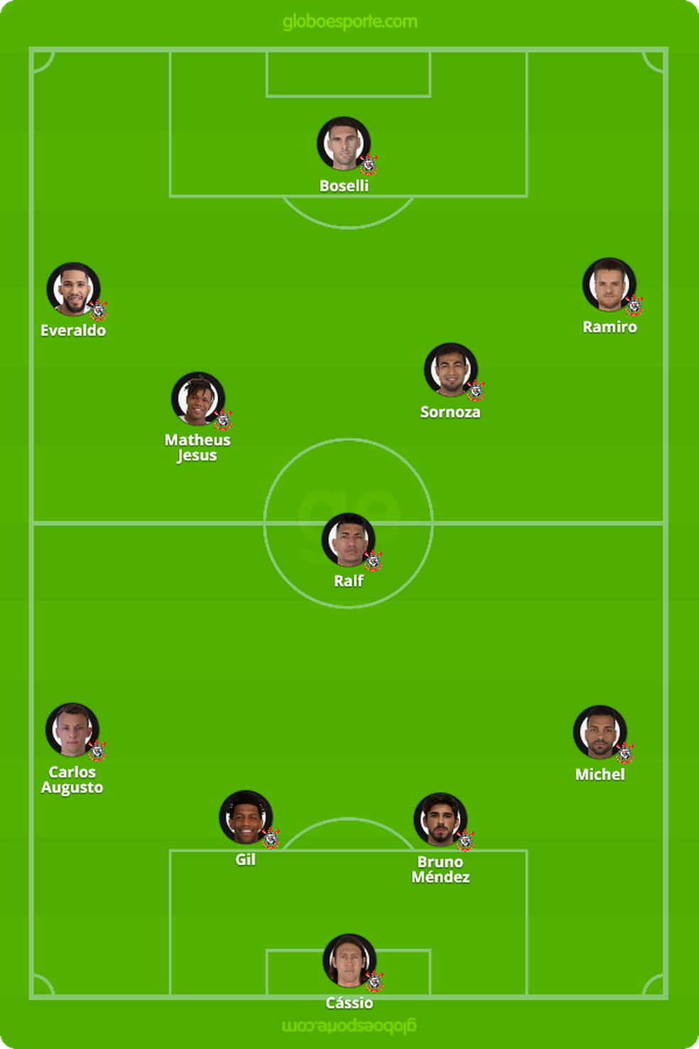 ProvÃ¡vel escalaÃ§Ã£o do Corinthians diante do AvaÃ­ â Foto: GloboEsporte.com