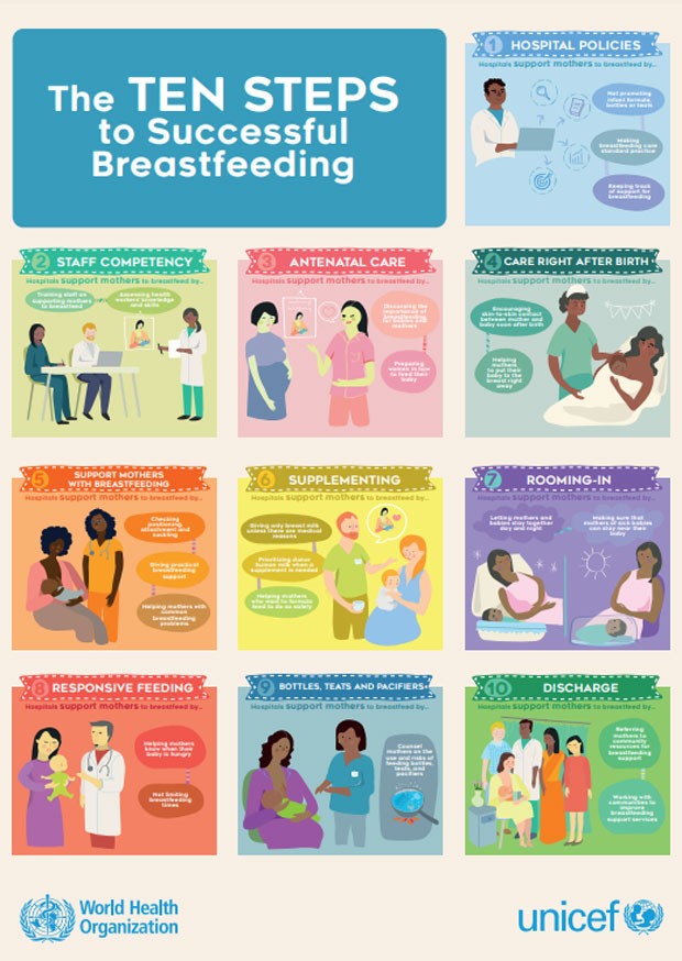 Pôster da OMS/Unicef com ações que promovem o aleitamento materno (Foto: Reprodução)