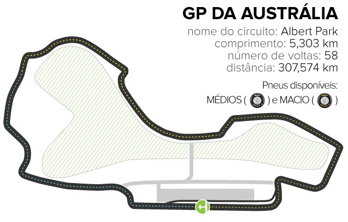 INFO -Circuito GP da Austrália (Foto: Editoria de Arte)