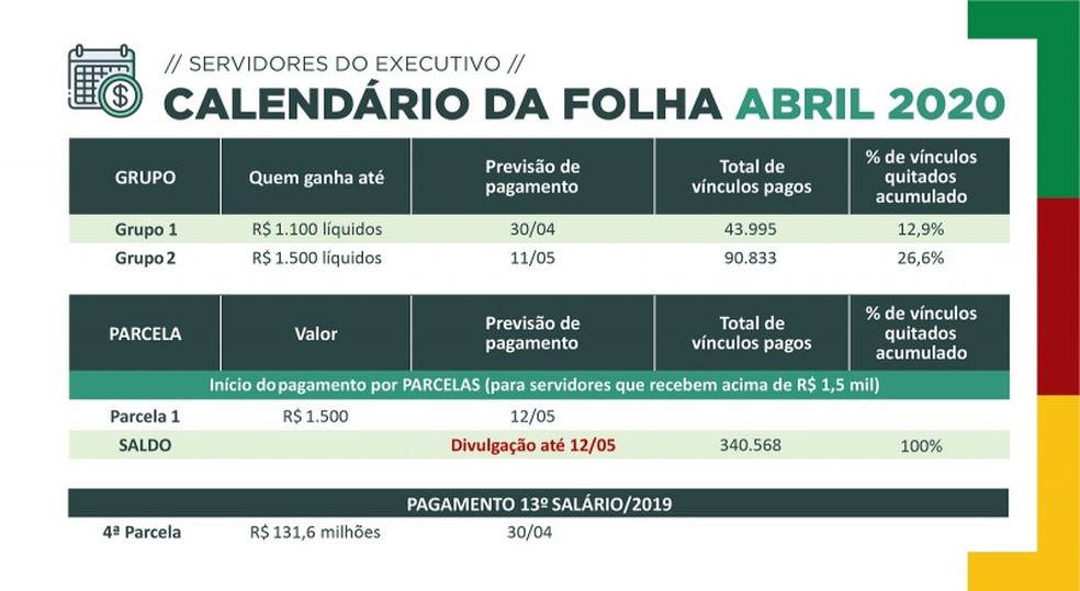 Calendário do pagamento dos salários de abril dos servidores públicos do governo do RS — Foto: Secretaria da Fazenda/Divulgação