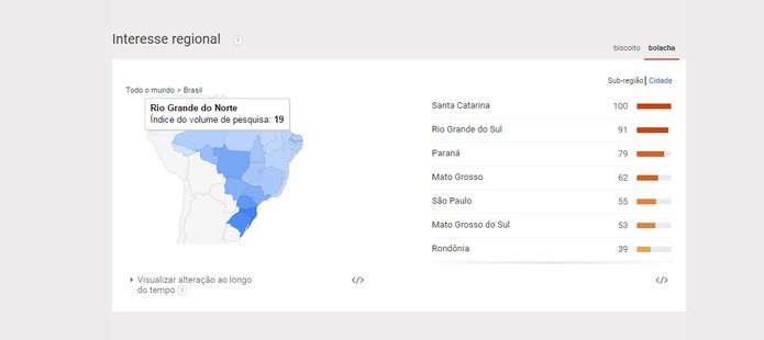 Volume de pesquisas por bolacha no Nordeste não passa dos 19, no Rio Grande do Norte (Foto: Reprodução/Google Trends)