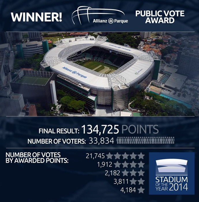 Estádio do Palmeiras ganhou eleição em site inglês (Foto: Reprodução)