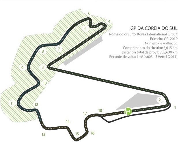 Arte circuito GP da Coreia do Sul (Foto: Infoesporte)
