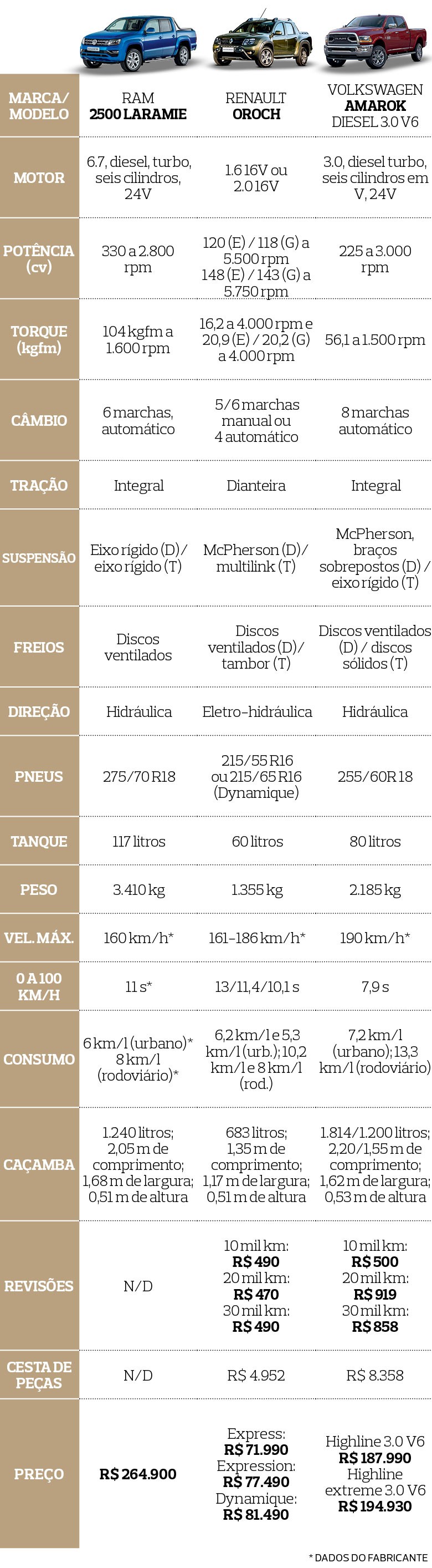 Picapes Tabelas (Foto:  )