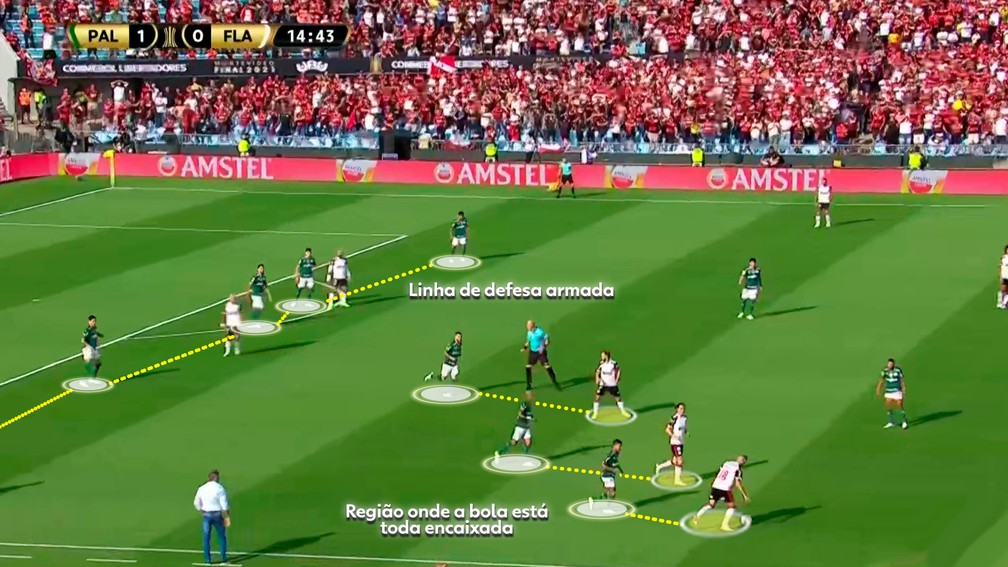 Palmeiras encaixa a marcação e Flamengo não tem espaço para jogar — Foto: Reprodução