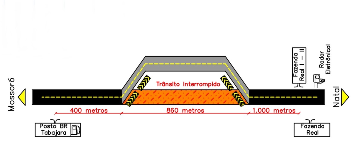 Resultado de imagem para imagens do desvio da reta tabajara