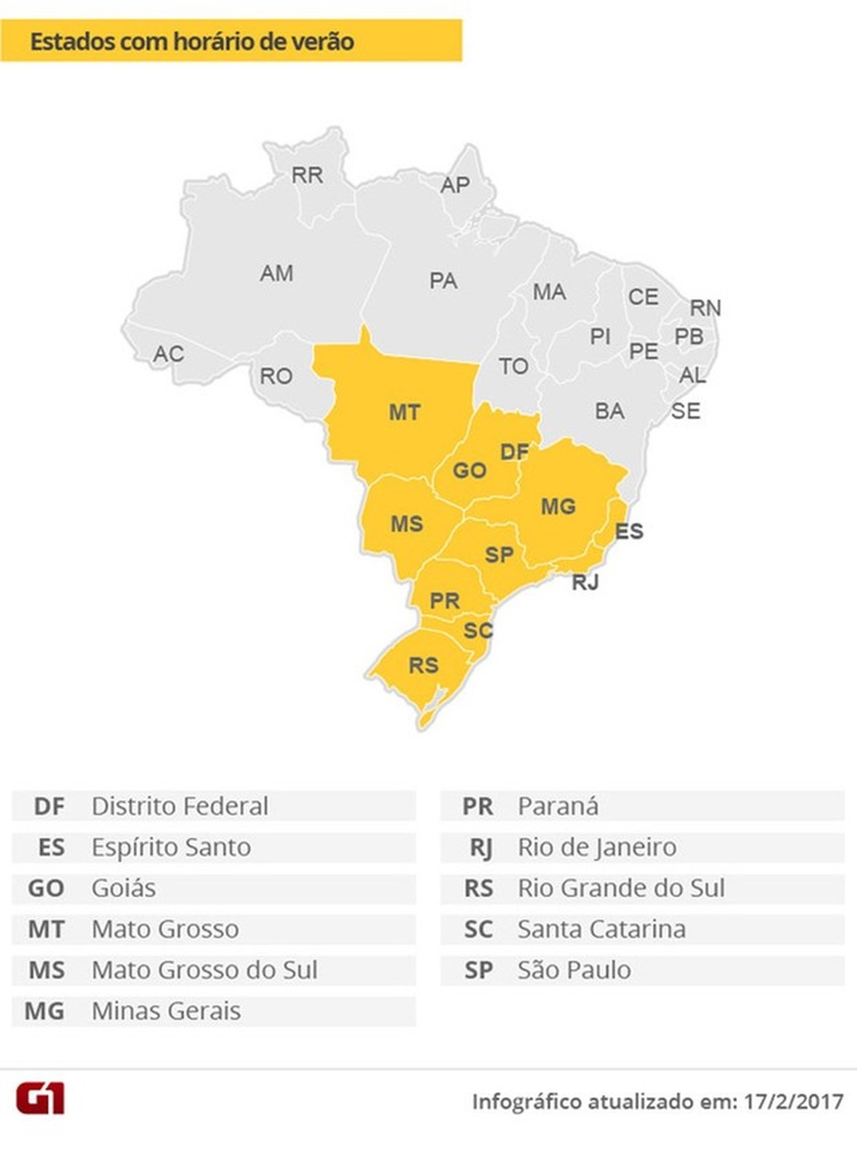 Governo Informa Que Neste Ano Nao Havera Horario De Verao Economia G1
