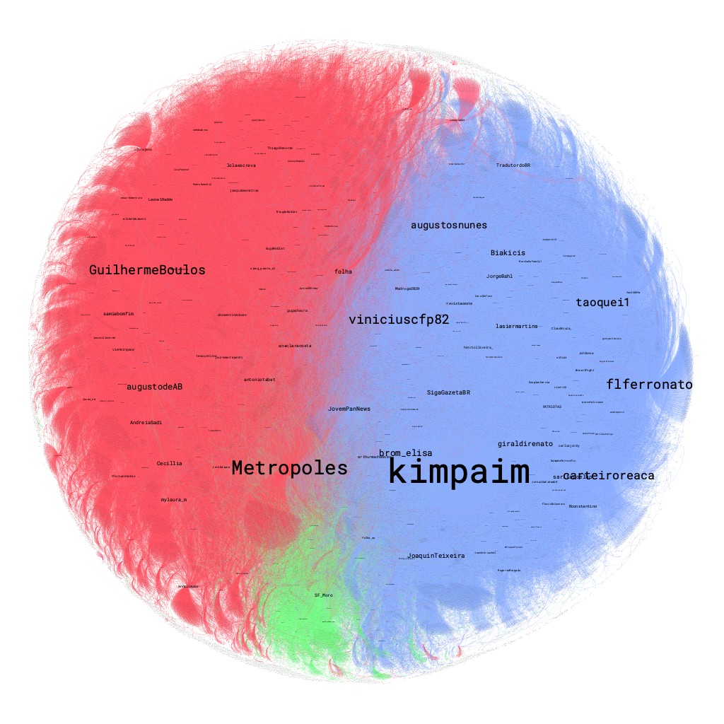 Mapa mostra reações no Twitter aos áudios de Arthur do Val: campo azul, que representa perfis bolsonaristas, teve quase 40% de participação