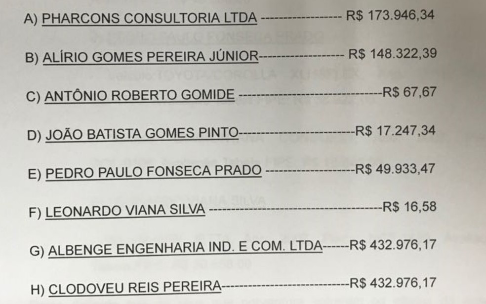 Valores bloqueados das contas dos acusados de irregularidades nas obras da CÃ¢mara Municipal de AnÃ¡polis (Foto: ReproduÃ§Ã£o)