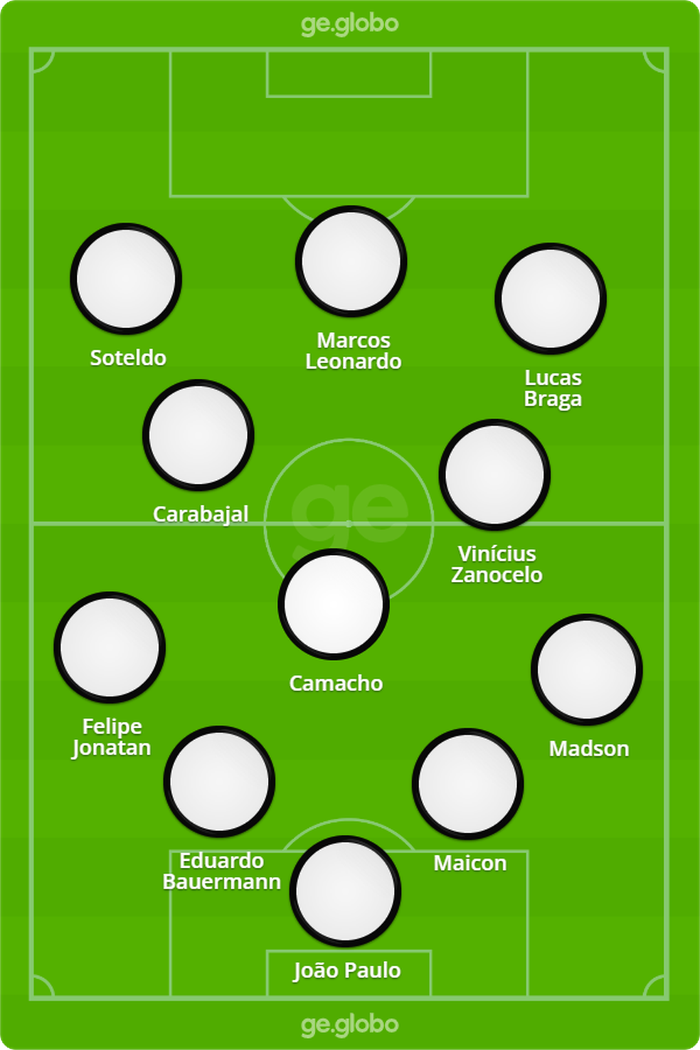 Provável Santos contra o Palmeiras — Foto: ge