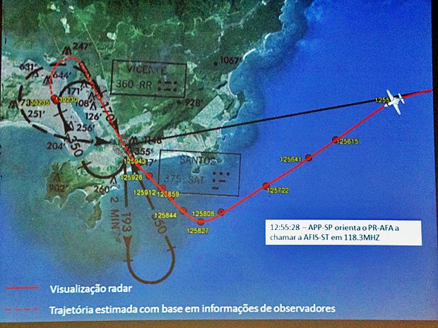 Imagem mostra o trajeto feito pelo piloto antes da queda (linha vermelha) e a trajetória recomendada (linha preta) (Foto: Reprodução/Cenipa)