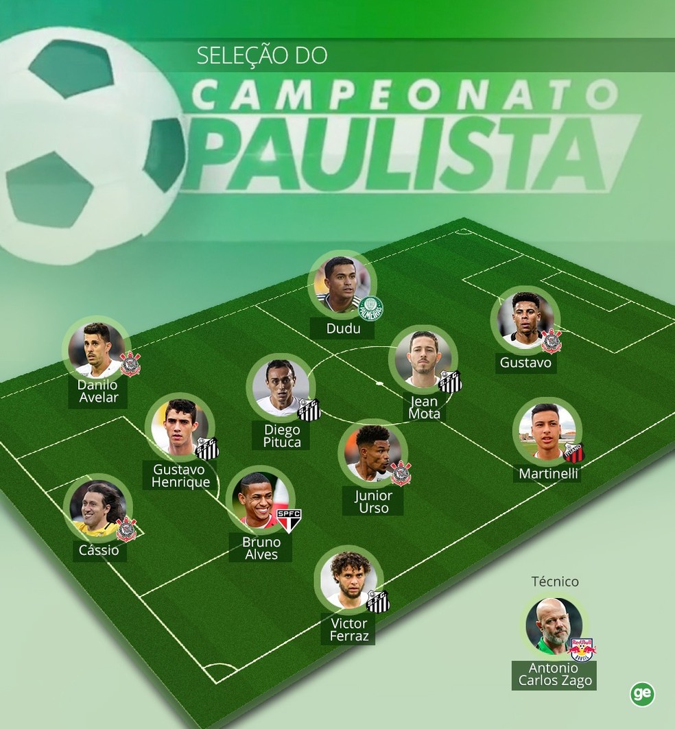 Seleção do Campeonato Paulista de 2019 — Foto: infoesporte