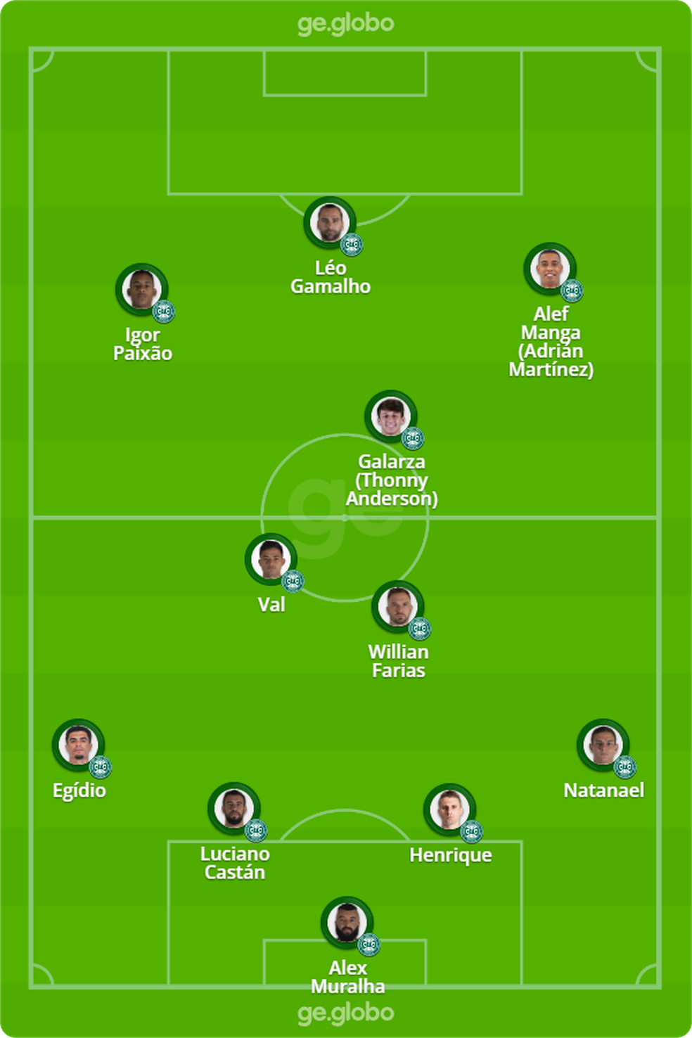 Prov�vel Coritiba x Corinthians � Foto: ge