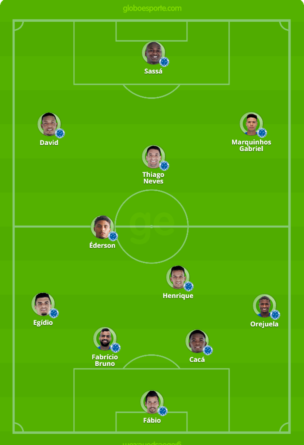 Provável escalação do Cruzeiro contra o Santos — Foto: GloboEsporte.com