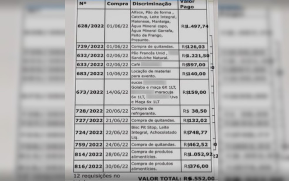 Planilha de gastos, em Goiânia, Goiás  — Foto: Reprodução/TV Anhanguera 