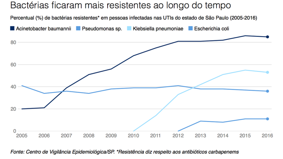  (Foto: BBC)