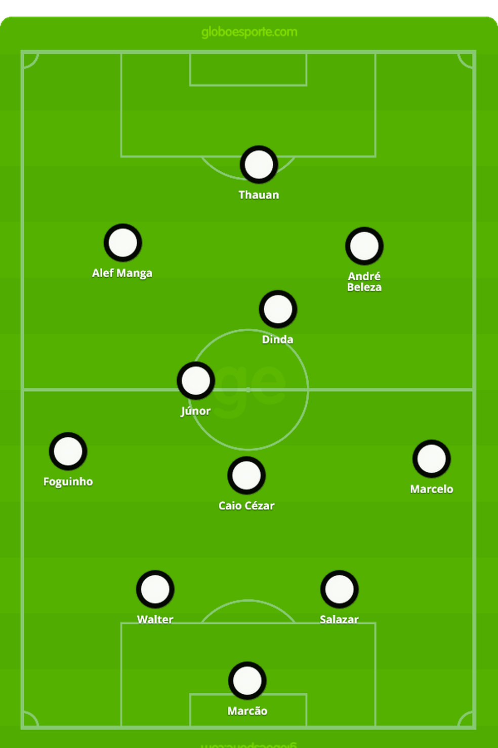 Escalação do ASA para enfrentar o Vitoria-PE — Foto: GloboEsporte.com