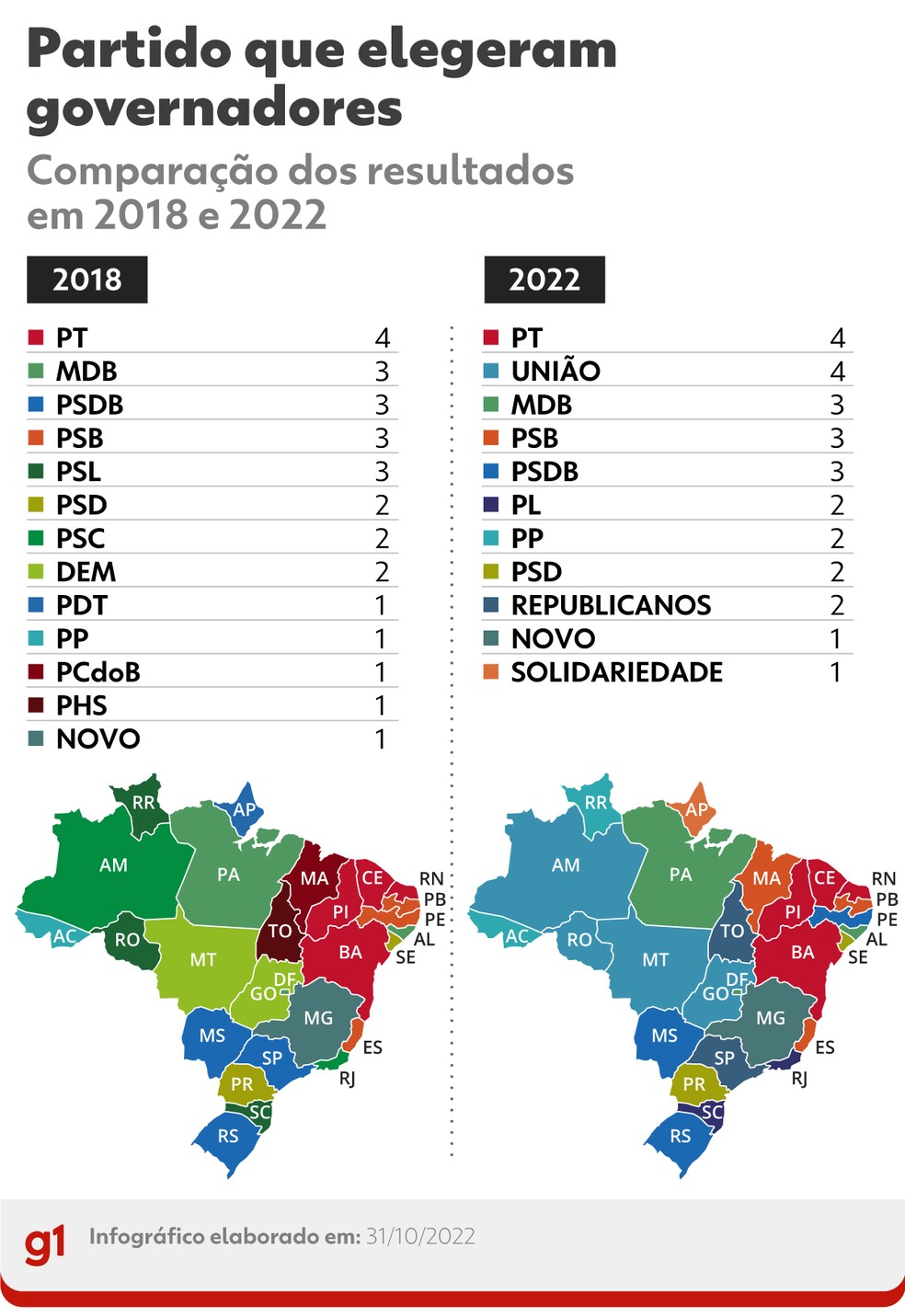 Partidos que elegeram governadores. — Foto: Elcio Horiuchi/g1