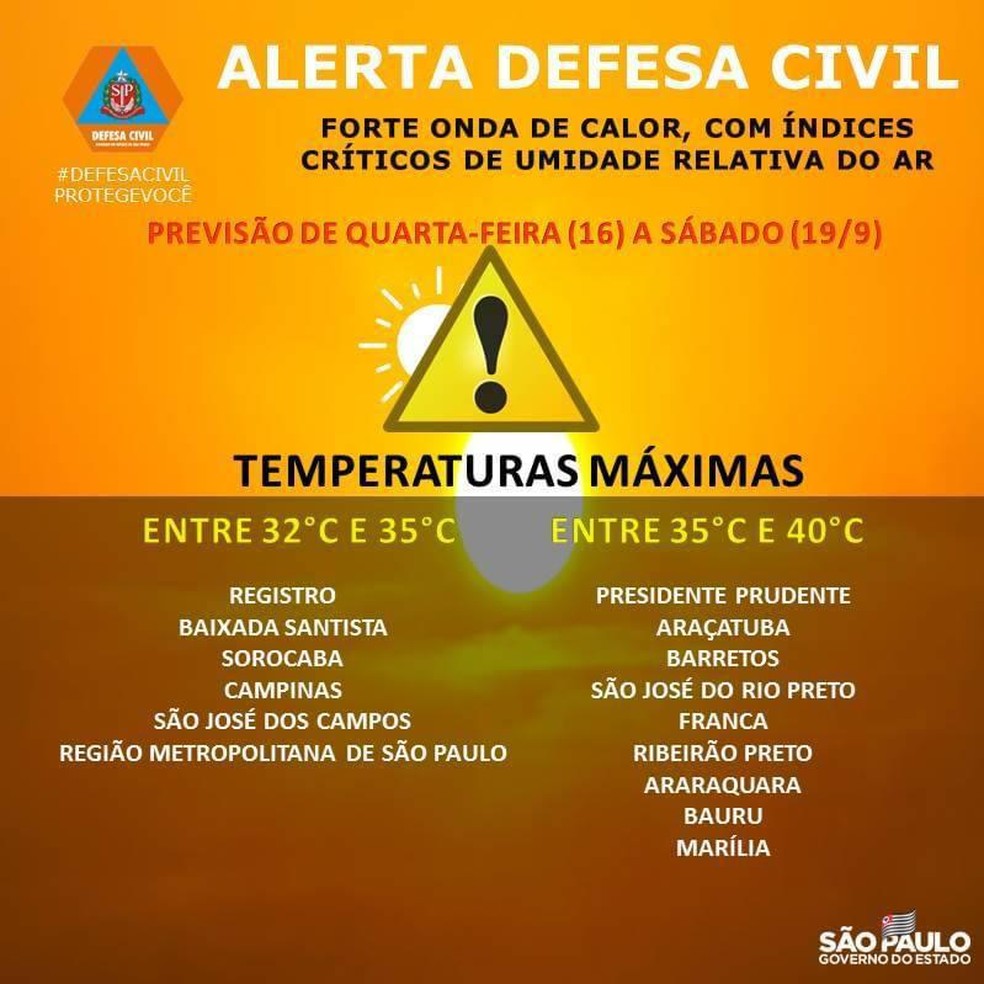 Defesa Civil emite alerta de onda de calor e índices críticos de umidade relativa do ar  — Foto: Defesa Civil/Divulgação 