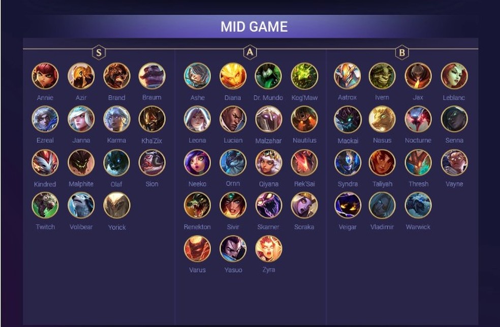 Tft No Mobalytics Como Ver Tier Lists Melhores Comps E Estatisticas Jogos De Estrategia Techtudo Tft meta team comps tier list. como ver tier lists melhores comps e