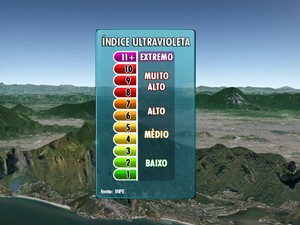 Gráfico mostra os índices de radiação ultravioleta (UV) (Foto: Editoria de arte/TV Globo)