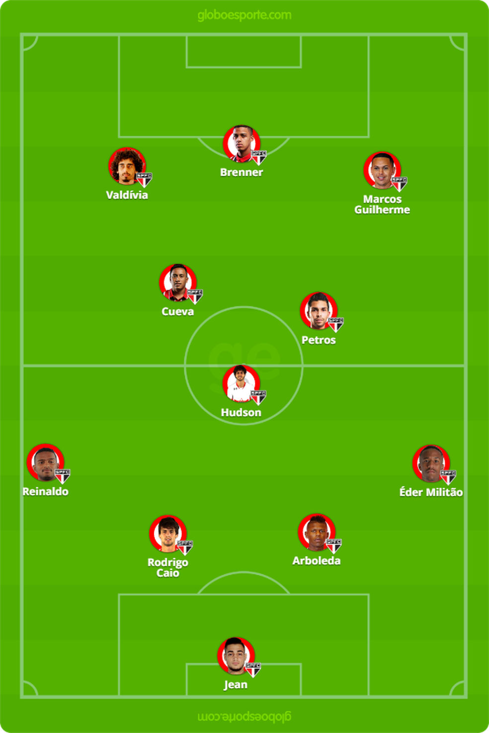 Provável escalação do São Paulo para o jogo contra o Linense (Foto: Reprodução)