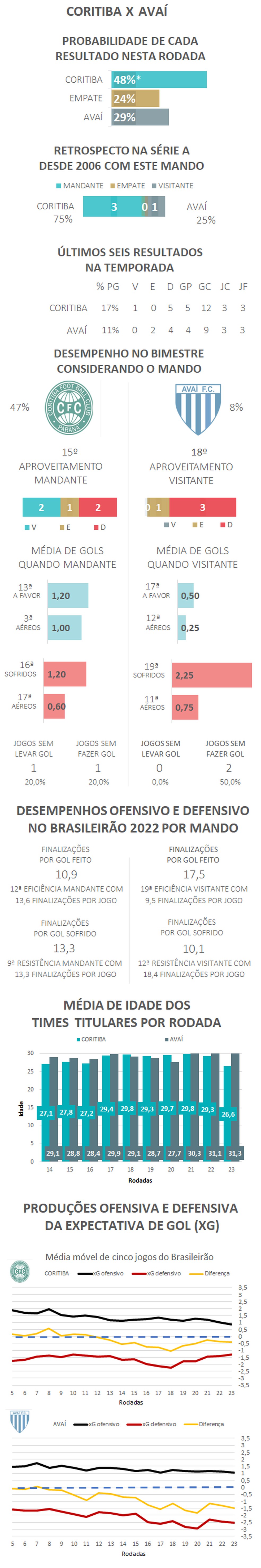 *Devido aos arredondamentos, a soma das probabilidades é diferente de 100% — Foto: Espião Estatístico