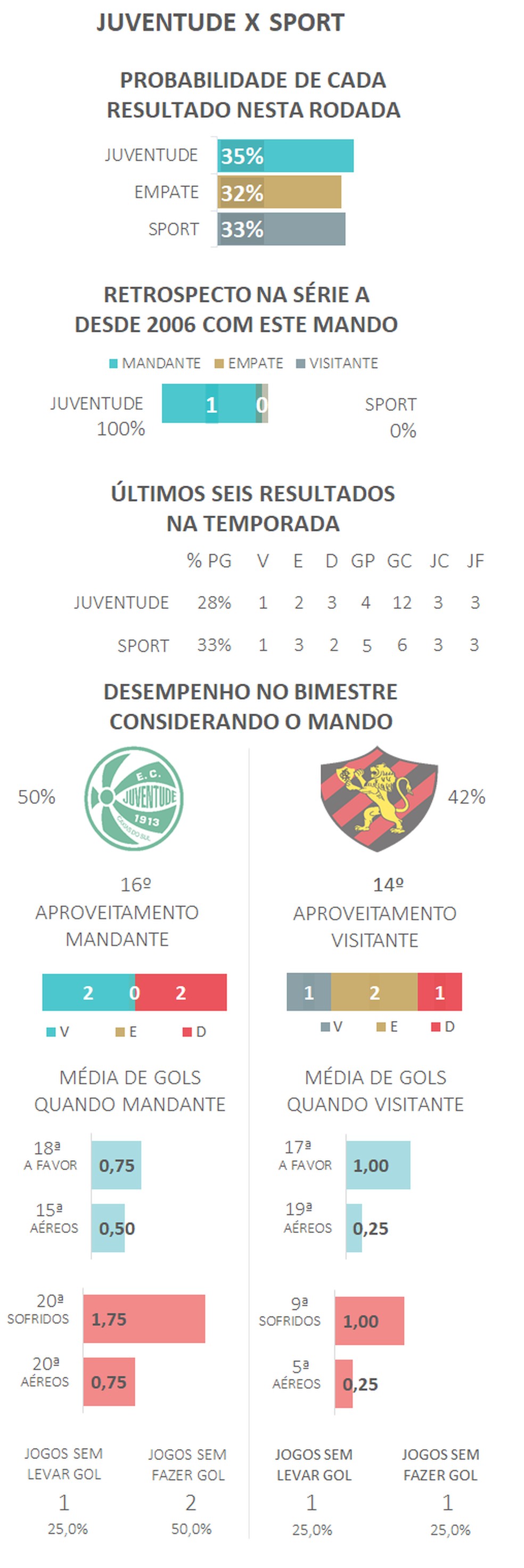  — Foto: Espião Estatístico 