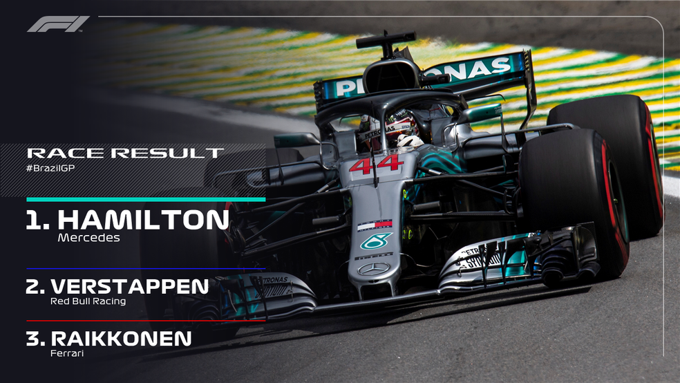O top 3 do GP do Brasil de 2018 â€” Foto: ReproduÃ§Ã£o/Twitter