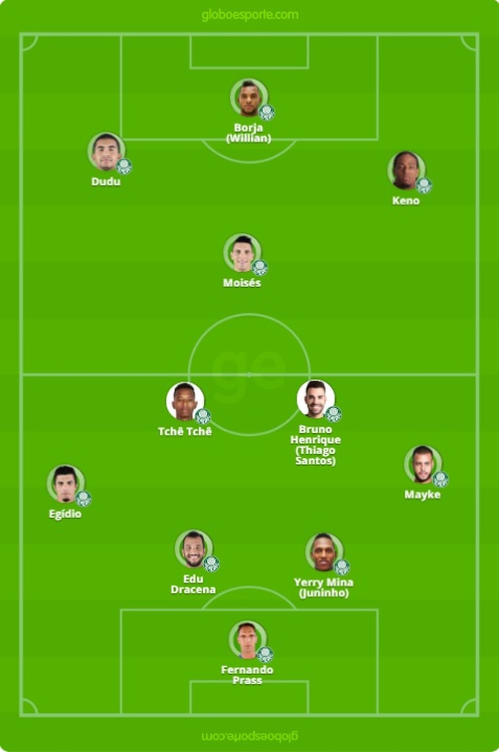 Prov�vel escala��o do Palmeiras para enfrentar o Corinthians (Foto: GloboEsporte.com)